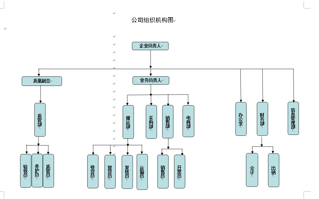 組織機(jī)構(gòu).jpg